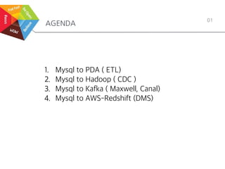AGENDA
01
1. Mysql to PDA ( ETL)
2. Mysql to Hadoop ( CDC )
3. Mysql to Kafka ( Maxwell, Canal)
4. Mysql to AWS-Redshift (DMS)
 