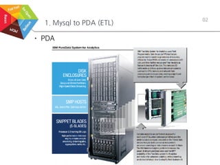 1. Mysql to PDA (ETL)
02
• PDA
 
