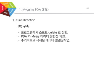 1. Mysql to PDA (ETL)
05
Future Direction
DQ 구축
• 프로그램에서 소프트 delete 로 진행.
• PDA 와 Mysql 데이터 정합성 체크.
• 주기적으로 삭제된 데이터 클린징작업.
 