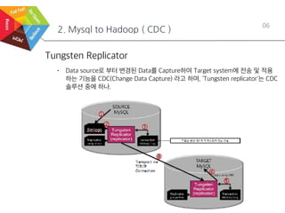2. Mysql to Hadoop ( CDC )
06
Tungsten Replicator
• Data source로 부터 변경된 Data를 Capture하여 Target system에 전송 및 적용
하는 기능을 CDC(Change Data Capture) 라고 하며, 'Tungsten replicator'는 CDC
솔루션 중에 하나.
 