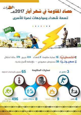 مجلة إشراقات العدد 60