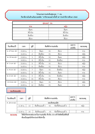 ~ 1 ~
โปรแกรมการแข่งขันฟุตบอล 7 คน
กีฬาสีภายในต้านภัยยาเสพติด “ปาริชาตเกมส์ ครั้งที่ 36”ประจาปีการศึกษา 2560
ฟุตบอล7 คน
ชาย หญิง
สีแดง สีแดง
สีน้ำเงิน สีน้ำเงิน
สีเหลือง สีเหลือง
สีม่วง สีม่วง
วัน/เดือน/ปี เวลา คู่ที่ ทีมที่ทาการแข่งขัน
ผลการ
แข่งขัน
หมายเหตุ
จ. 27 พ.ย. 60 15.00 น. 1 สีแดง VS สีม่วง ชำย
16.00 น. 2 สีเหลือง VS สีม่วง หญิง
พ. 29 พ.ย.60 13.00 น. 3 สีน้ำเงิน VS สีแดง หญิง
14.00 น. 4 สีน้ำเงิน VS สีเหลือง ชำย
ศ. 1 ธ.ค. 60 15.00 น. 5 สีน้ำเงิน VS สีม่วง หญิง
16.00 น. 6 สีเหลือง VS สีม่วง ชำย
จ. 4 ธ.ค. 60 15.00 น. 7 สีแดง VS สีเหลือง หญิง
16.00 น. 8 สีน้ำเงิน VS สีแดง ชำย
พ. 6 ธ.ค. 60 15.00 น. 9 สีน้ำเงิน VS สีเหลือง หญิง
16.00 น. 10 สีน้ำเงิน VS สีม่วง ชำย
ศ. 8 ธ.ค. 60 15.00 น. 11 สีแดง VS สีม่วง หญิง
16.00 น. 12 สีเหลือง VS สีแดง ชำย
รอบชิงชนะเลิศ
วัน/เดือน/ปี เวลา คู่ที่ ทีมที่ทาการแข่งขัน
ผลการ
แข่งขัน
หมายเหตุ
ศ. 28 ธ.ค.60 รอบชิงชนะเลิศ
11.30 น. 13 ทีมที่คะแนนที่ 1 VS ทีมที่ได้คะแนนที่ 2 หญิง
13.30 น. 14 ทีมที่คะแนนที่ 1 VS ทีมที่ได้คะแนนที่ 2 ชำย
หมายเหตุ ให้นักกีฬาตรงต่อเวลาในการแข่งขัน ช้าเกิน 10 นาที ตัดสิทธิ์แพ้ทันที
ต้องเป็นชุดนักกีฬาประจาสีเท่านั้น
 