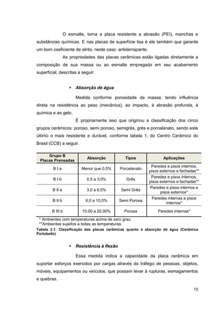 15
O esmalte, torna a placa resistente a abrasão (PEI), manchas e
substâncias químicas. E nas placas de superfície lisa é ele também que garante
um bom coeficiente de atrito, neste caso: antiderrapante.
As propriedades das placas cerâmicas estão ligadas diretamente a
composição de sua massa ou ao esmalte empregado em seu acabamento
superficial, descritas a seguir:
Absorção de água
Medida conforme porosidade da massa, tendo influência
direta na resistência ao peso (mecânica), ao impacto, à abrasão profunda, à
química e ao gelo.
É propriamente isso que originou a classificação dos cinco
grupos cerâmicos: poroso, semi poroso, semigrés, grés e porcelanato, sendo este
último o mais resistente e durável, conforme tabela 1, do Centro Cerâmico do
Brasil (CCB) a seguir.
Grupo B
Placas Prensadas
Absorção Tipos Aplicações
B I a Menor que 0,5% Porcelanato
Paredes e pisos internos,
pisos externos e fachadas**
B I b 0,5 a 3,0% Grês
Paredes e pisos internos,
pisos externos e fachadas**
B II a 3,0 a 6,0% Semi Grês
Paredes e pisos internos e
pisos externos*
B II b 6,0 a 10,0% Semi Porosa
Paredes internas e pisos
internos*
B III b 10,00 a 20,00% Porosa Paredes internas*
* Ambientes com temperaturas acima de zero grau.
**Ambientes sujeitos a todas as temperaturas.
Tabela 2.1: Classificação das placas cerâmicas quanto à absorção de água (Cerâmica
Portobello)
Resistência à flexão
Essa medida indica a capacidade da placa cerâmica em
suportar esforços exercidos por cargas através do tráfego de pessoas, objetos,
móveis, equipamentos ou veículos, que possam levar à rupturas, esmagamentos
e quebras.
 
