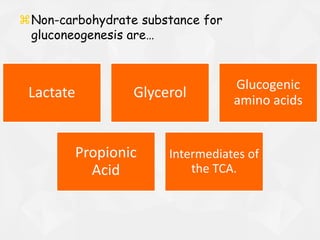 Non-carbohydrate substance for
gluconeogenesis are…
Lactate Glycerol
Glucogenic
amino acids
Propionic
Acid
Intermediates of
the TCA.
 