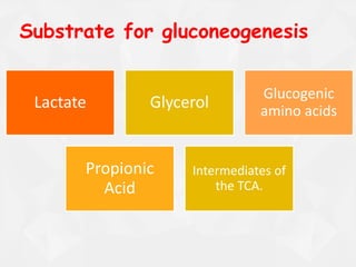 Substrate for gluconeogenesis
Lactate Glycerol
Glucogenic
amino acids
Propionic
Acid
Intermediates of
the TCA.
 
