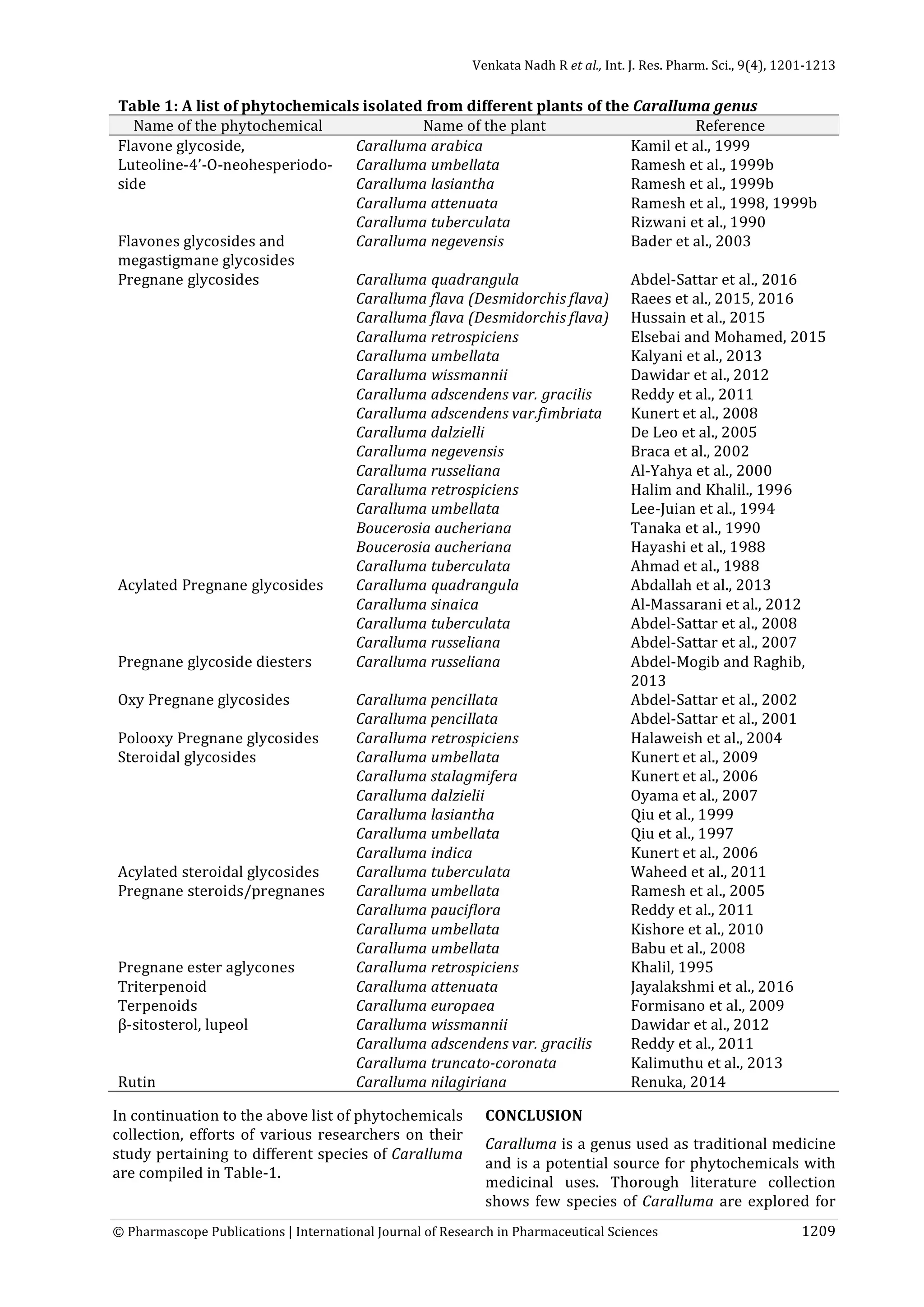 Phytochemical library of caralluma genus | PDF