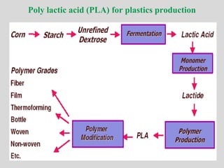 Poly lactic acid (PLA) for plastics production
 