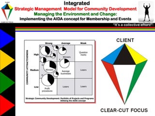 60. Slides - Strategic Community Development Orientation | PDF