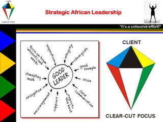 Strategic African Leadership
“It’s a collective effort!”
 