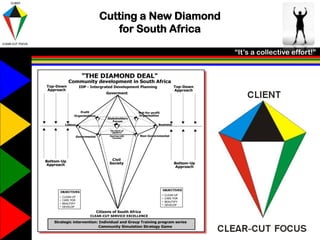 “It’s a collective effort!”
Cutting a New Diamond
for South Africa
 