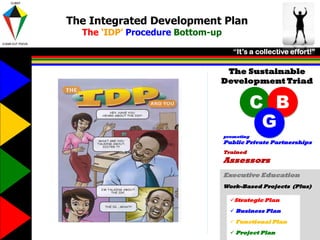 “It’s a collective effort!”
The Integrated Development Plan
The ‘IDP’ Procedure Bottom-up
The Sustainable
Development Tria...