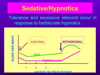 Sedative/Hypnotics
Tolerance and excessive rebound occur in
   response to barbiturate hypnotics.
 SLEEP PER NIGHT




                              CONTROL                  WITHDRAWAL
                   (%)




                               REM

                                     NREM III and IV

                          1     2       3

                                NIGTHS OF DRUG DOSING
 