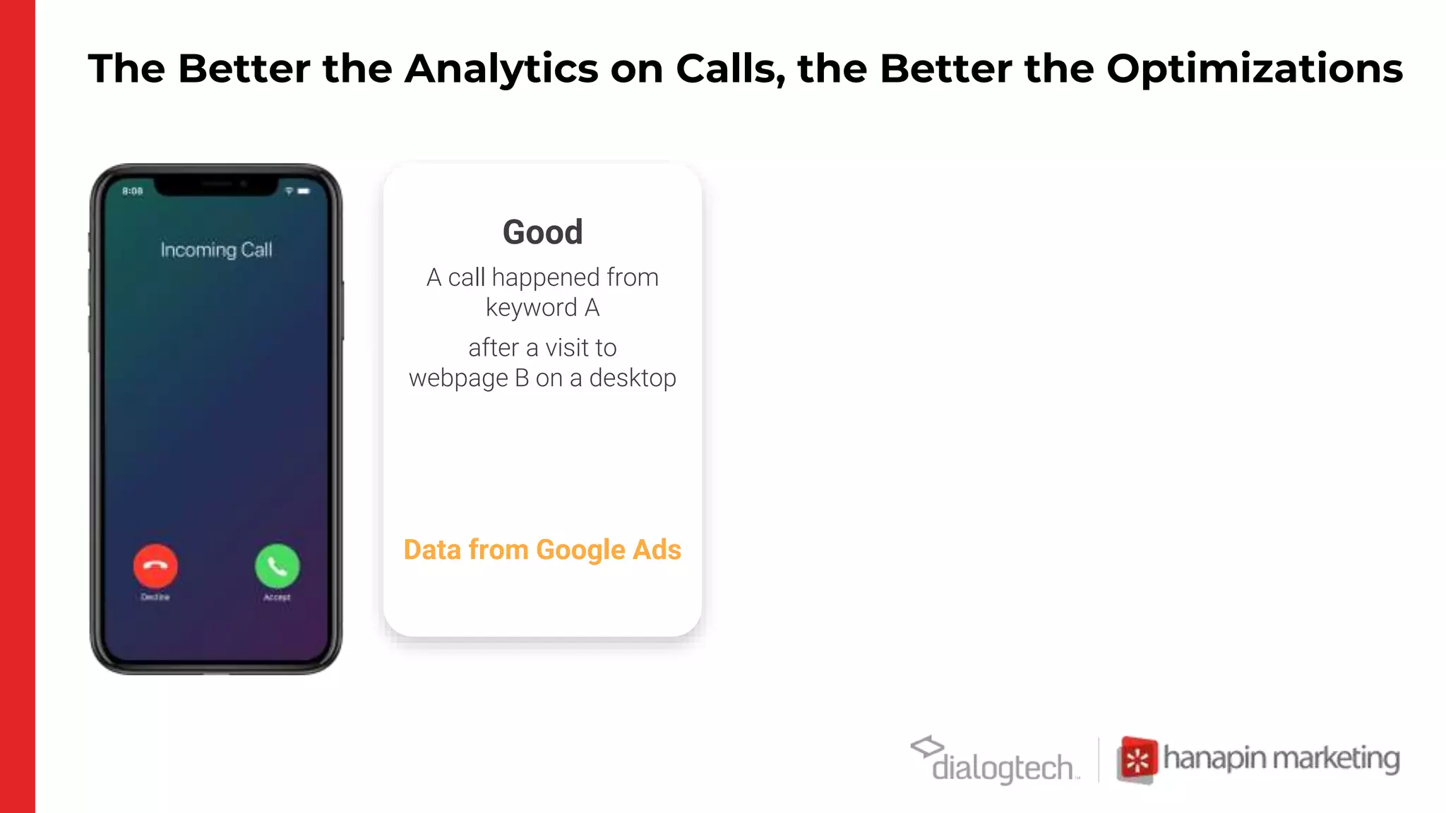 The Better the Analytics on Calls, the Better the Optimizations
A call happened from
keyword A
after a visit to
webpage B on a desktop
Good
Data from Google Ads
 