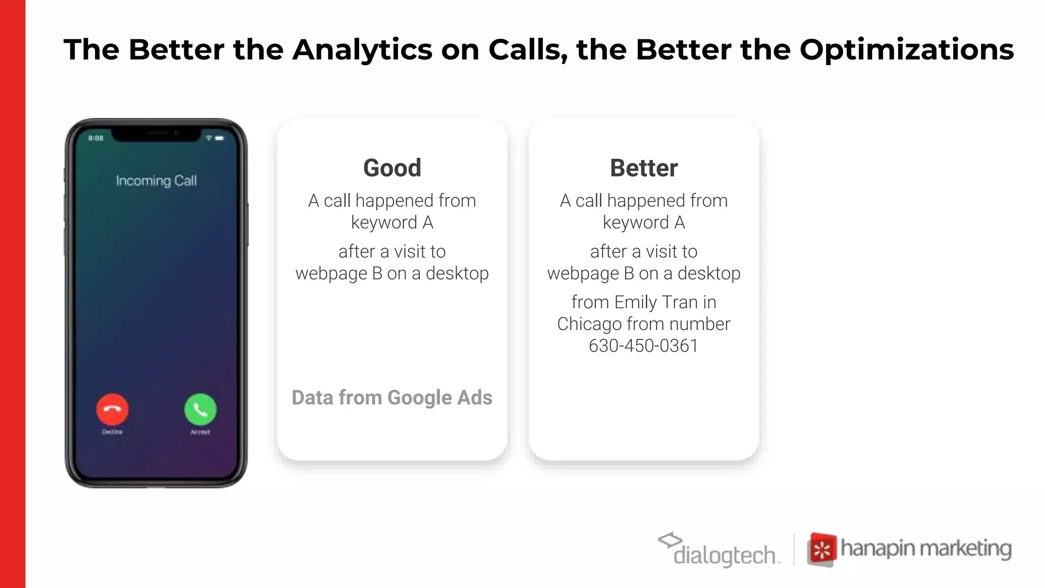 The Better the Analytics on Calls, the Better the Optimizations
A call happened from
keyword A
after a visit to
webpage B on a desktop
Good
A call happened from
keyword A
after a visit to
webpage B on a desktop
from Emily Tran in
Chicago from number
630-450-0361
Better
Data from Google Ads
 