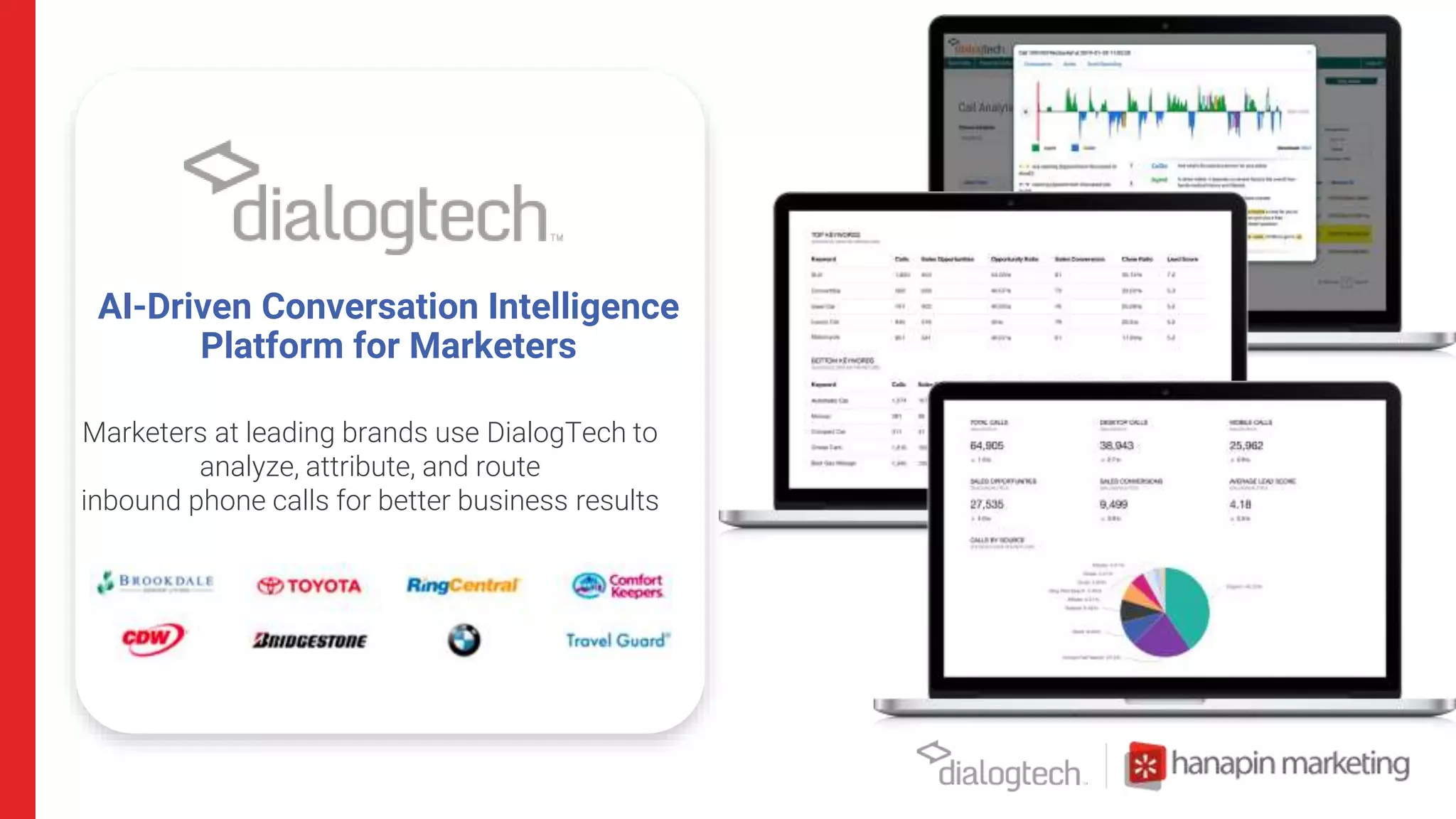 AI-Driven Conversation Intelligence
Platform for Marketers
Marketers at leading brands use DialogTech to
analyze, attribute, and route
inbound phone calls for better business results
 