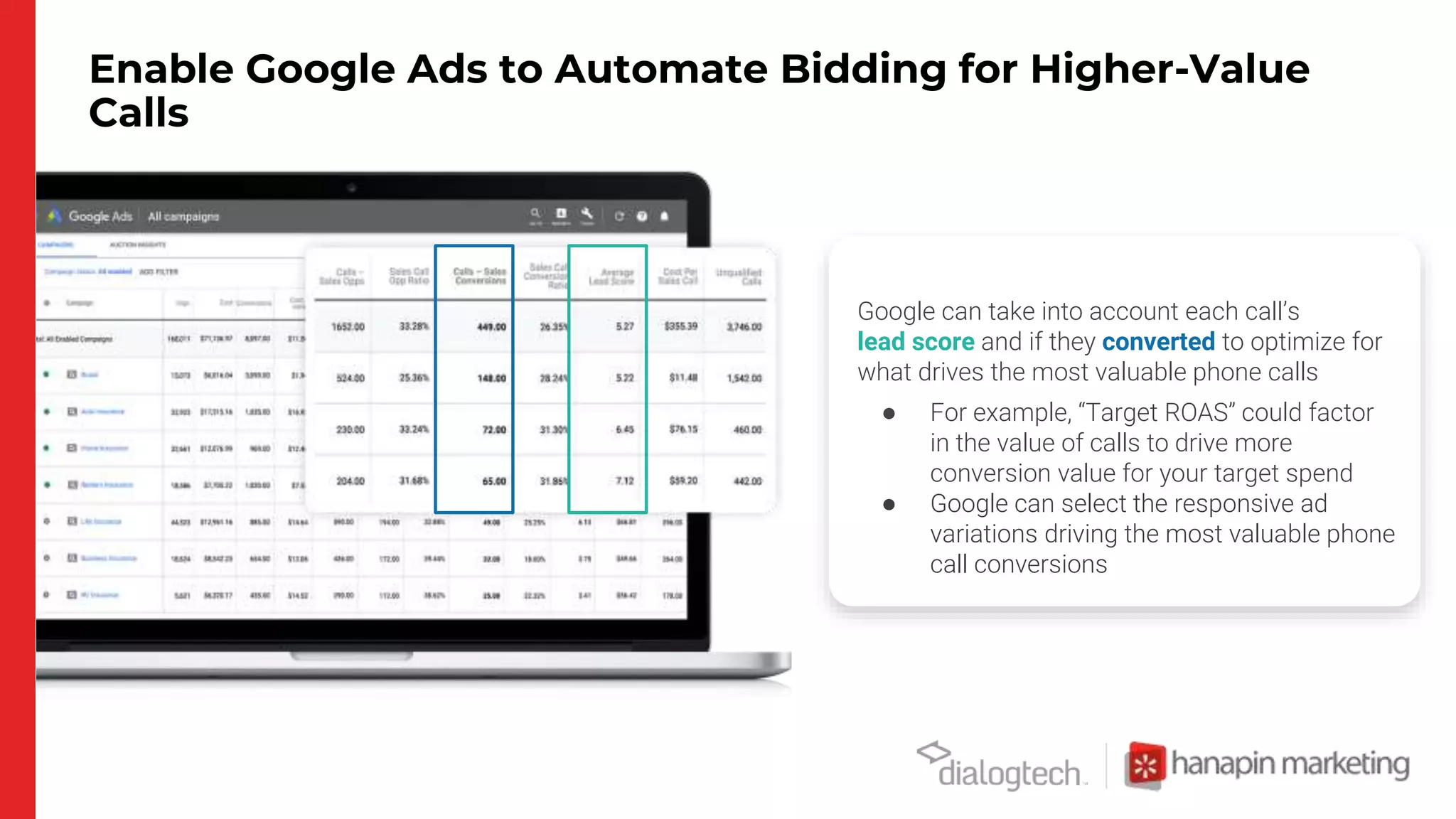 Enable Google Ads to Automate Bidding for Higher-Value
Calls
Google can take into account each call’s
lead score and if they converted to optimize for
what drives the most valuable phone calls
● For example, “Target ROAS” could factor
in the value of calls to drive more
conversion value for your target spend
● Google can select the responsive ad
variations driving the most valuable phone
call conversions
 