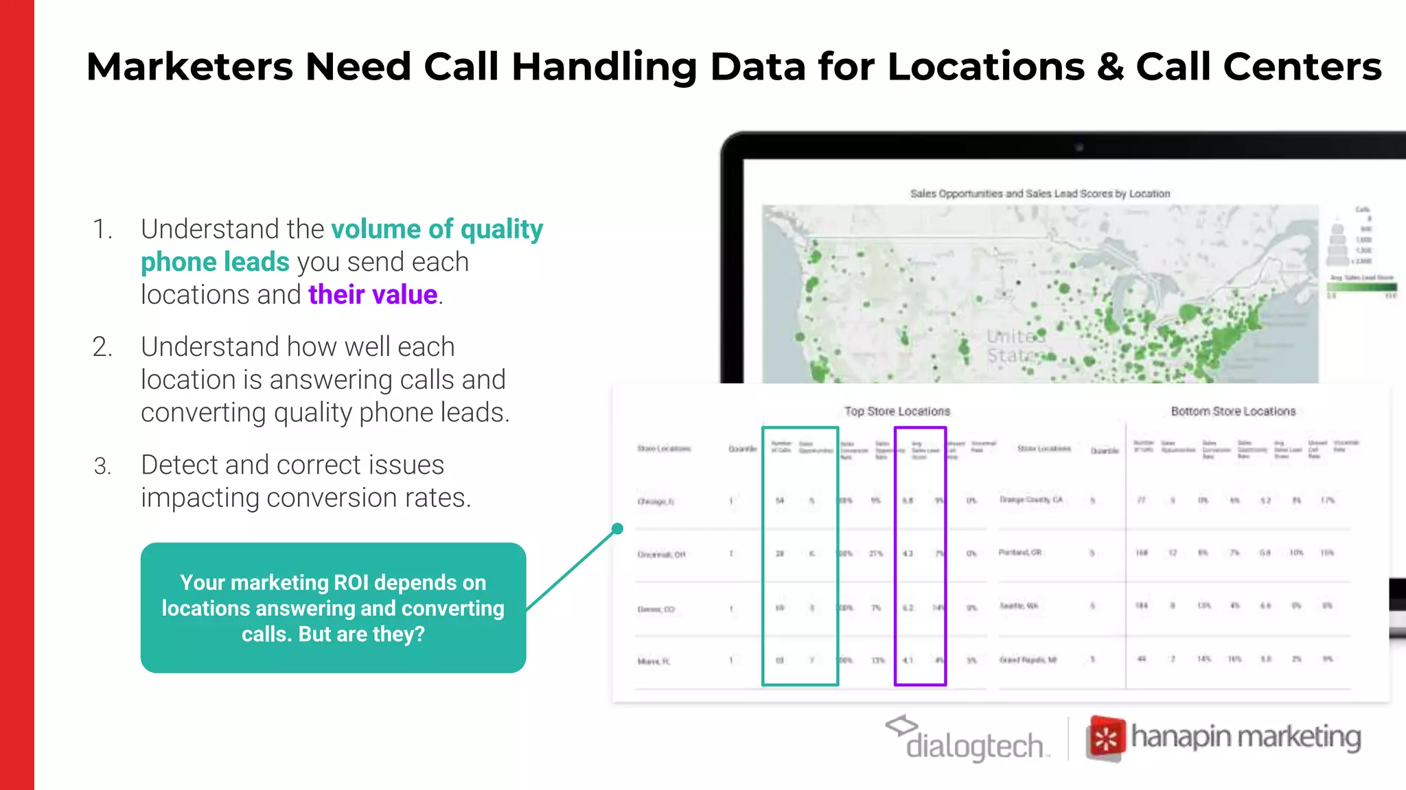 Marketers Need Call Handling Data for Locations & Call Centers
1. Understand the volume of quality
phone leads you send each
locations and their value.
2. Understand how well each
location is answering calls and
converting quality phone leads.
3. Detect and correct issues
impacting conversion rates.
Your marketing ROI depends on
locations answering and converting
calls. But are they?
 