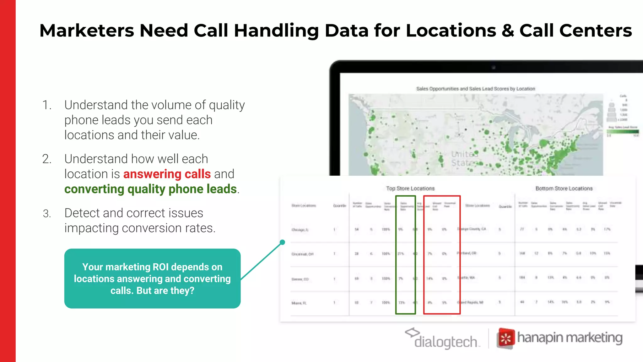 Marketers Need Call Handling Data for Locations & Call Centers
1. Understand the volume of quality
phone leads you send each
locations and their value.
2. Understand how well each
location is answering calls and
converting quality phone leads.
3. Detect and correct issues
impacting conversion rates.
Your marketing ROI depends on
locations answering and converting
calls. But are they?
 