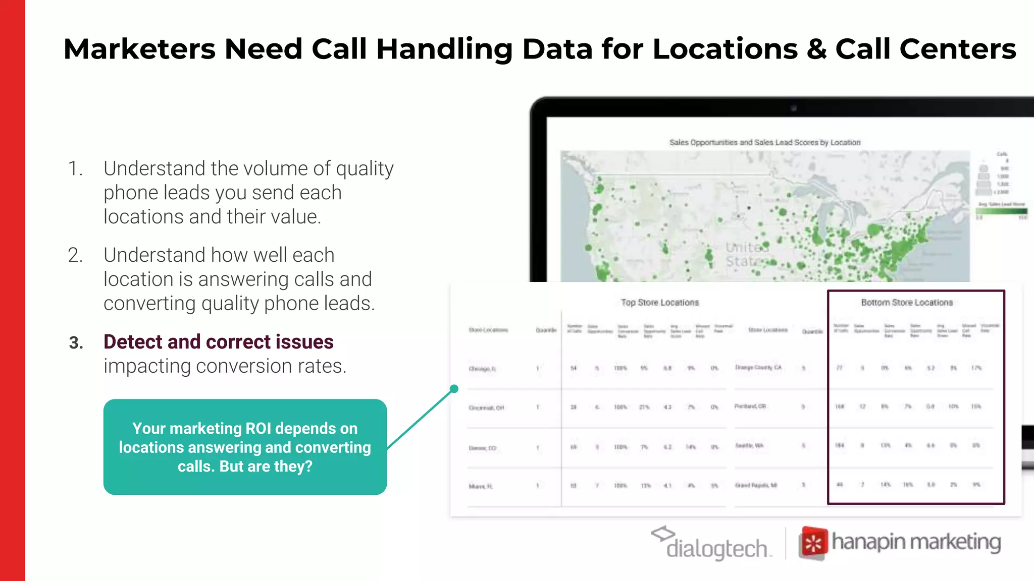Marketers Need Call Handling Data for Locations & Call Centers
1. Understand the volume of quality
phone leads you send each
locations and their value.
2. Understand how well each
location is answering calls and
converting quality phone leads.
3. Detect and correct issues
impacting conversion rates.
Your marketing ROI depends on
locations answering and converting
calls. But are they?
 