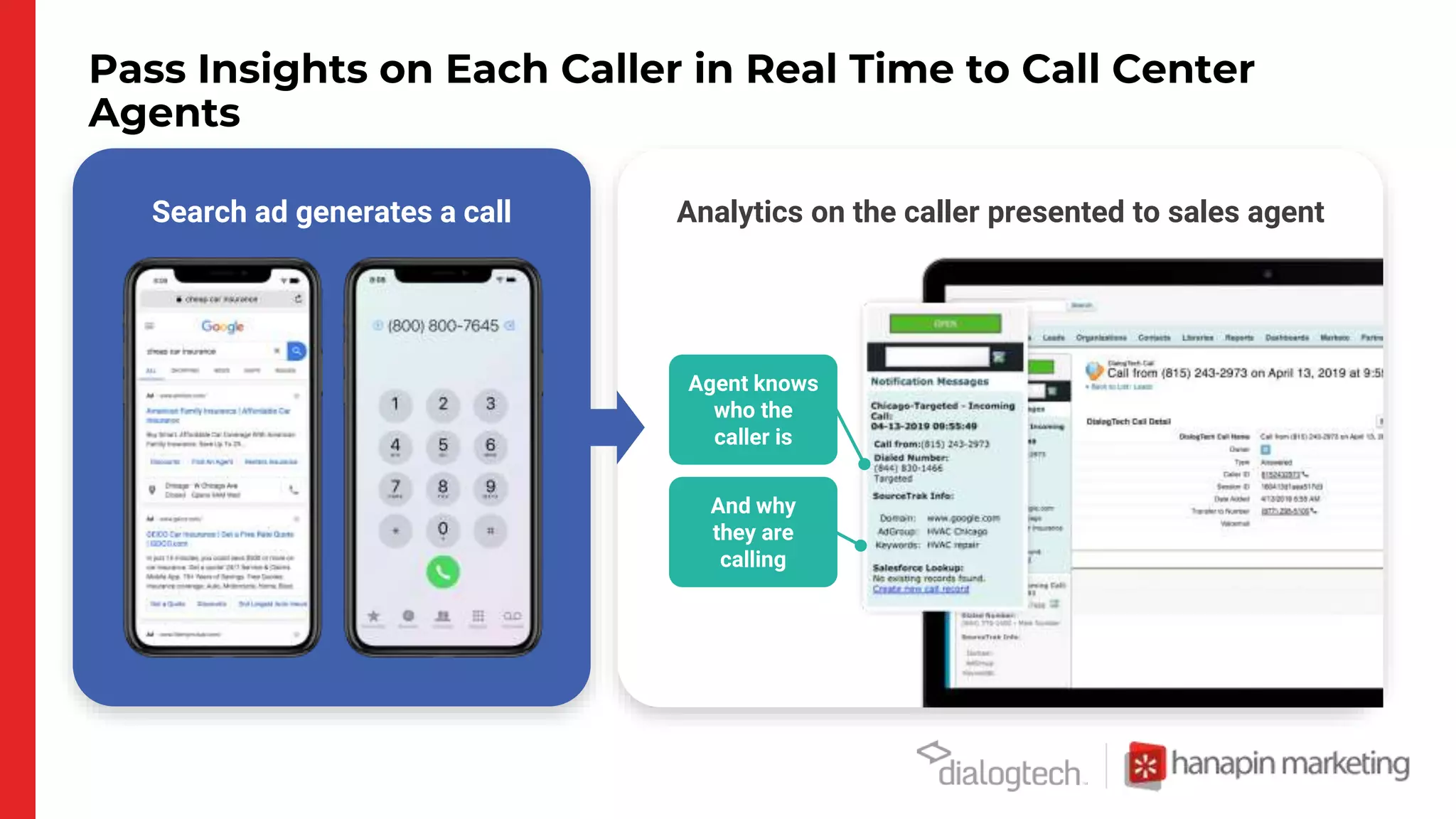 Pass Insights on Each Caller in Real Time to Call Center
Agents
Search ad generates a call Analytics on the caller presented to sales agent
Agent knows
who the
caller is
And why
they are
calling
 