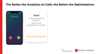 The Better the Analytics on Calls, the Better the Optimizations
A call happened from
keyword A
after a visit to
webpage B on a desktop
Good
Data from Google Ads
 