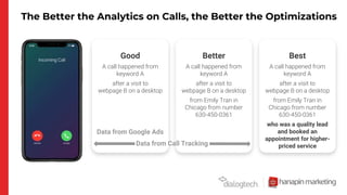The Better the Analytics on Calls, the Better the Optimizations
A call happened from
keyword A
after a visit to
webpage B on a desktop
Good
A call happened from
keyword A
after a visit to
webpage B on a desktop
from Emily Tran in
Chicago from number
630-450-0361
Better
A call happened from
keyword A
after a visit to
webpage B on a desktop
from Emily Tran in
Chicago from number
630-450-0361
who was a quality lead
and booked an
appointment for higher-
priced service
Best
Data from Call Tracking
Data from Google Ads
 
