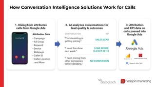 How Conversation Intelligence Solutions Work for Calls
 