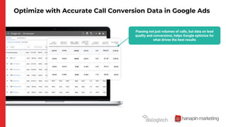 Optimize with Accurate Call Conversion Data in Google Ads
Passing not just volumes of calls, but data on lead
quality and conversions, helps Google optimize for
what drives the best results
 
