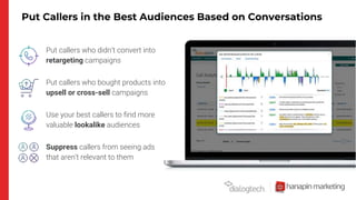 Put Callers in the Best Audiences Based on Conversations
Put callers who didn’t convert into
retargeting campaigns
Put callers who bought products into
upsell or cross-sell campaigns
Use your best callers to find more
valuable lookalike audiences
Suppress callers from seeing ads
that aren’t relevant to them
 