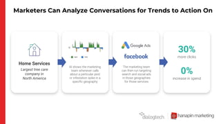 Marketers Can Analyze Conversations for Trends to Action On
Largest tree care
company in
North America
Home Services
AI shows the marketing
team whenever calls
about a particular pest
or infestation spike in a
specific geography
The marketing team
can then run targeting
search and social ads
in those geographies
for those services
30%
more clicks
0%
increase in spend
 