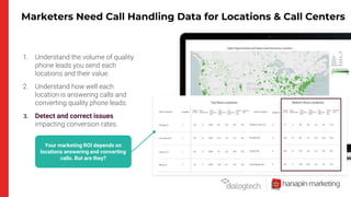 Marketers Need Call Handling Data for Locations & Call Centers
1. Understand the volume of quality
phone leads you send each
locations and their value.
2. Understand how well each
location is answering calls and
converting quality phone leads.
3. Detect and correct issues
impacting conversion rates.
Your marketing ROI depends on
locations answering and converting
calls. But are they?
 