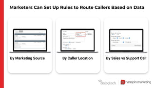 Marketers Can Set Up Rules to Route Callers Based on Data
By Marketing Source By Sales vs Support CallBy Caller Location
 
