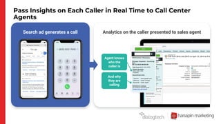 Pass Insights on Each Caller in Real Time to Call Center
Agents
Search ad generates a call Analytics on the caller presented to sales agent
Agent knows
who the
caller is
And why
they are
calling
 