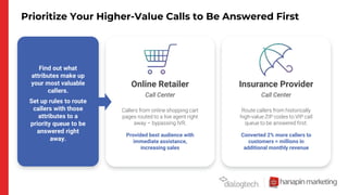 Prioritize Your Higher-Value Calls to Be Answered First
Call Center
Online Retailer Insurance Provider
Call Center
Find out what
attributes make up
your most valuable
callers.
Set up rules to route
callers with those
attributes to a
priority queue to be
answered right
away.
Callers from online shopping cart
pages routed to a live agent right
away – bypassing IVR.
Provided best audience with
immediate assistance,
increasing sales
Route callers from historically
high-value ZIP codes to VIP call
queue to be answered first.
Converted 2% more callers to
customers = millions in
additional monthly revenue
 