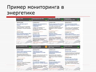 Пример мониторинга в
энергетике

 