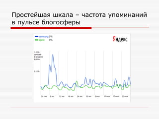 Простейшая шкала – частота упоминаний
в пульсе блогосферы

 