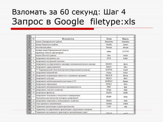 Взломать за 60 секунд: Шаг 4

Запрос в Google filetype:xls

 