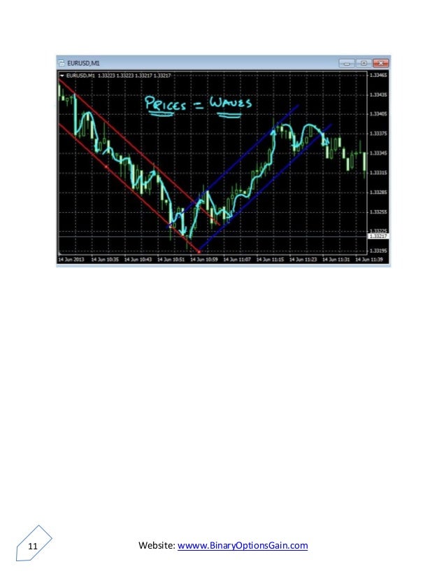 60 second binary options brokers