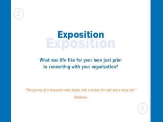 60 second test | PPTX