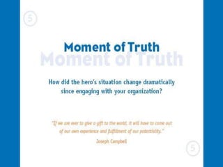 60 second test | PPT