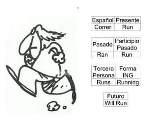 60 verbos-en-ingles (1) | PDF