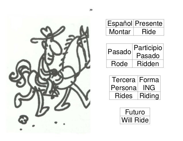 60 verbos-en-ingles (1)