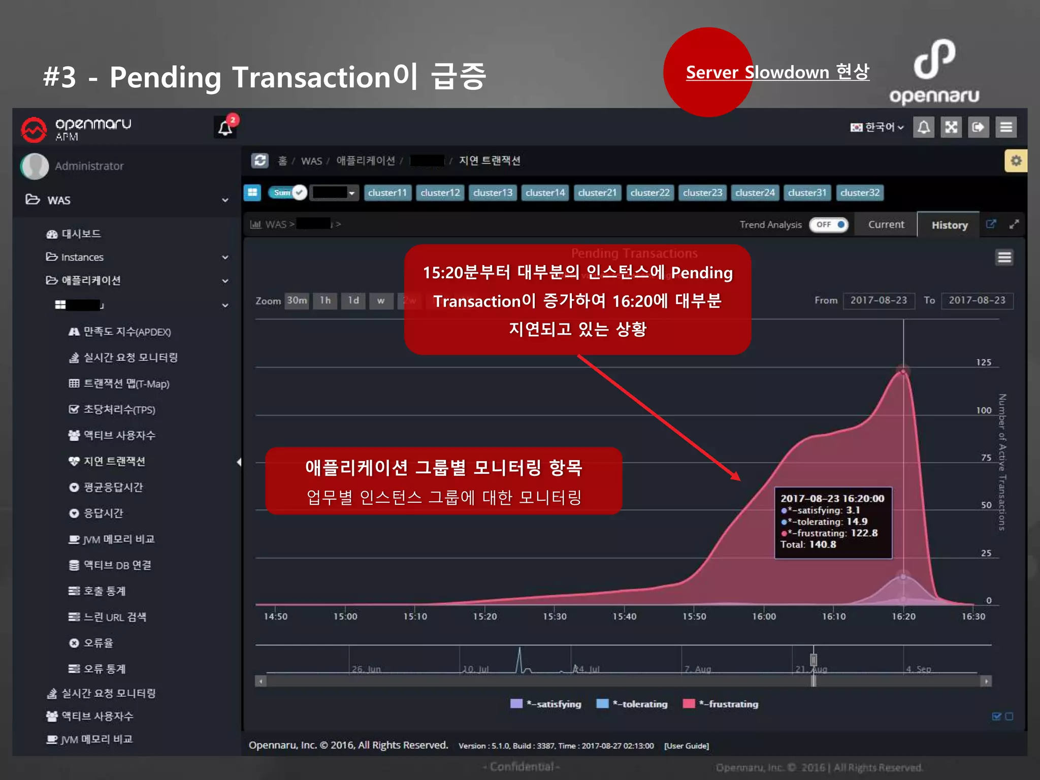 #3 - Pending Transaction이 급증
15:20분부터 대부분의 인스턴스에 Pending
Transaction이 증가하여 16:20에 대부분
지연되고 있는 상황
애플리케이션 그룹별 모니터링 항목
업무별 인스턴스 그룹에 대한 모니터링
Server Slowdown 현상
 