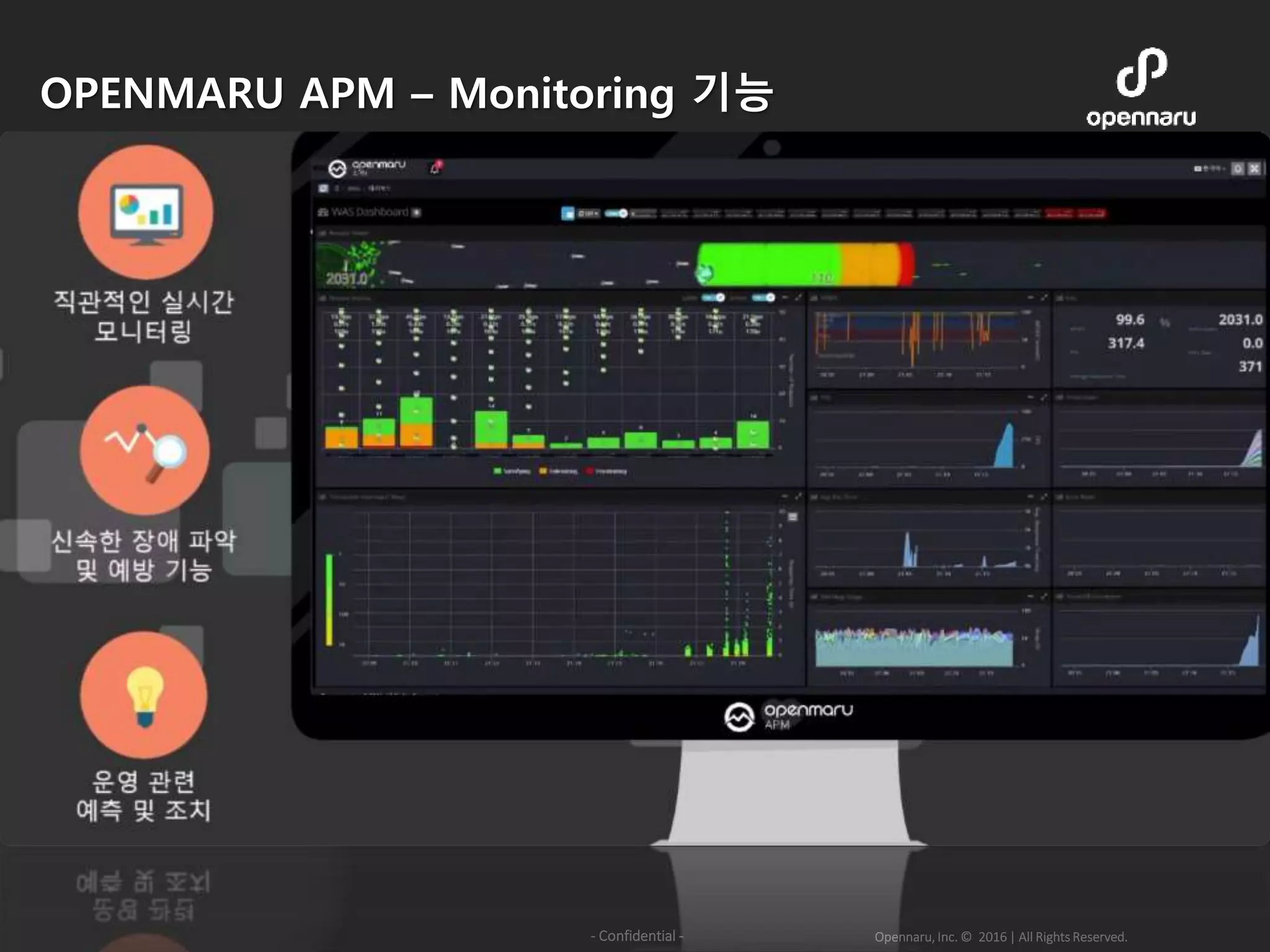 Opennaru, Inc. © 2016 | All Rights Reserved.- Confidential -
OPENMARU APM – Monitoring 기능
 