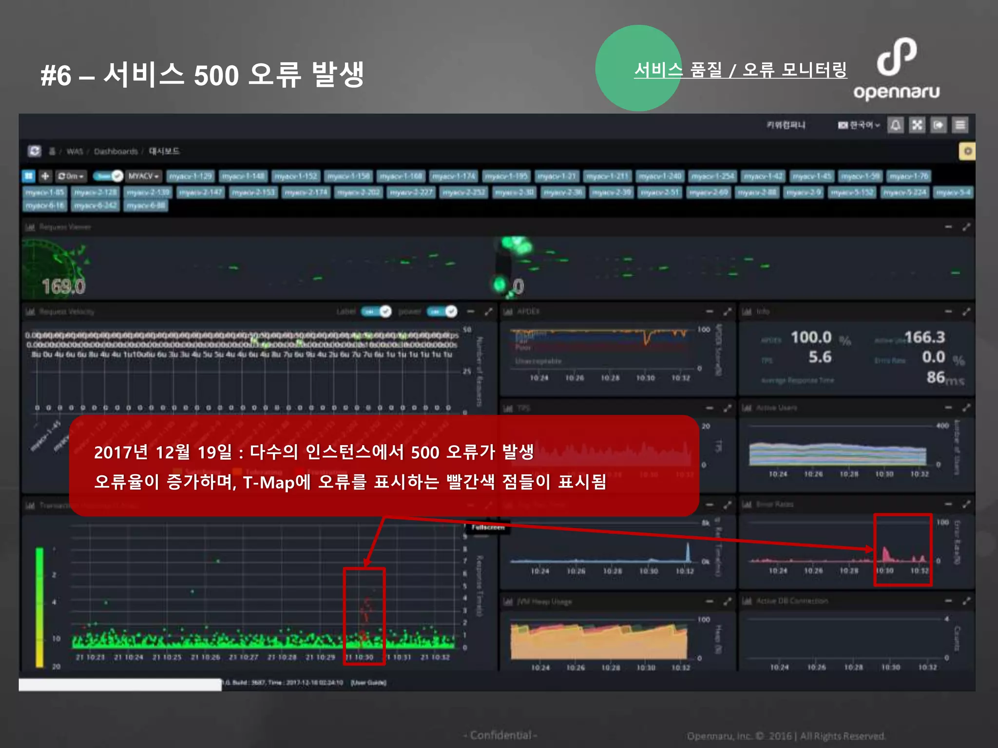 #6 – 서비스 500 오류 발생
2017년 12월 19일 : 다수의 인스턴스에서 500 오류가 발생
오류율이 증가하며, T-Map에 오류를 표시하는 빨간색 점들이 표시됨
서비스 품질 / 오류 모니터링
 