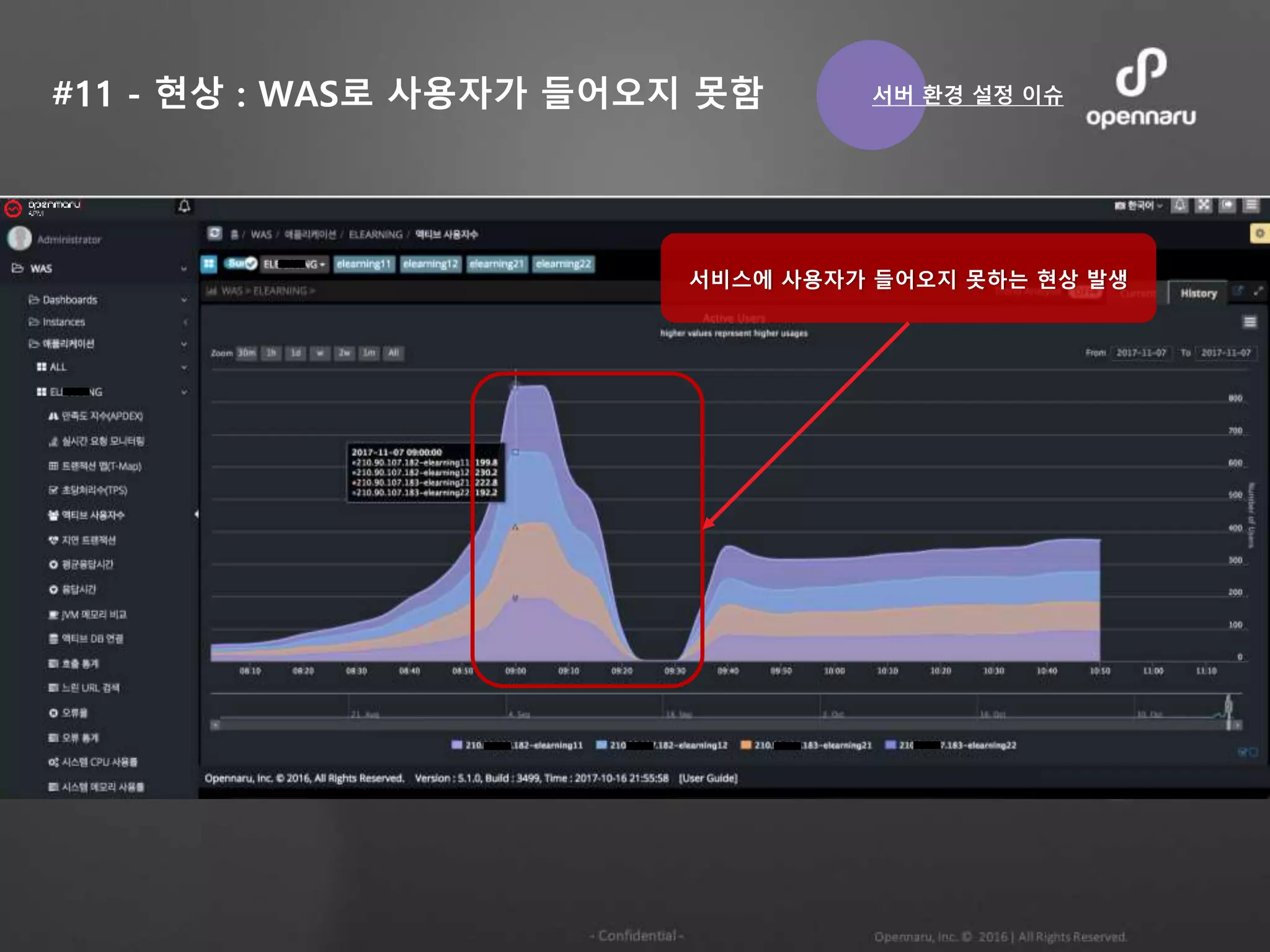 #11 - 현상 : WAS로 사용자가 들어오지 못함
서비스에 사용자가 들어오지 못하는 현상 발생
서버 환경 설정 이슈
 