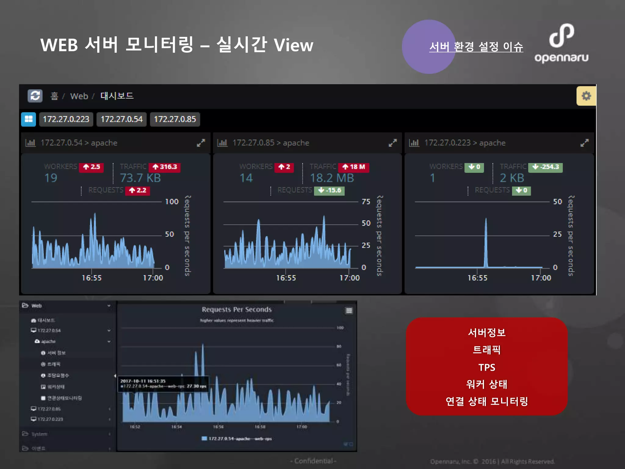 WEB 서버 모니터링 – 실시간 View
서버정보
트래픽
TPS
워커 상태
연결 상태 모니터링
서버 환경 설정 이슈
 
