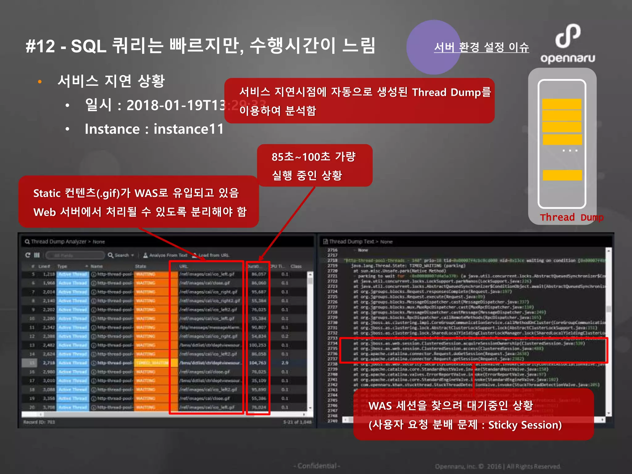 #12 - SQL 쿼리는 빠르지만, 수행시간이 느림
• 서비스 지연 상황
• 일시 : 2018-01-19T13:29:33
• Instance : instance11
Static 컨텐츠(.gif)가 WAS로 유입되고 있음
Web 서버에서 처리될 수 있도록 분리해야 함
WAS 세션을 찾으려 대기중인 상황
(사용자 요청 분배 문제 : Sticky Session)
85초~100초 가량
실행 중인 상황
서비스 지연시점에 자동으로 생성된 Thread Dump를
이용하여 분석함
서버 환경 설정 이슈
Thread Dump
...
 
