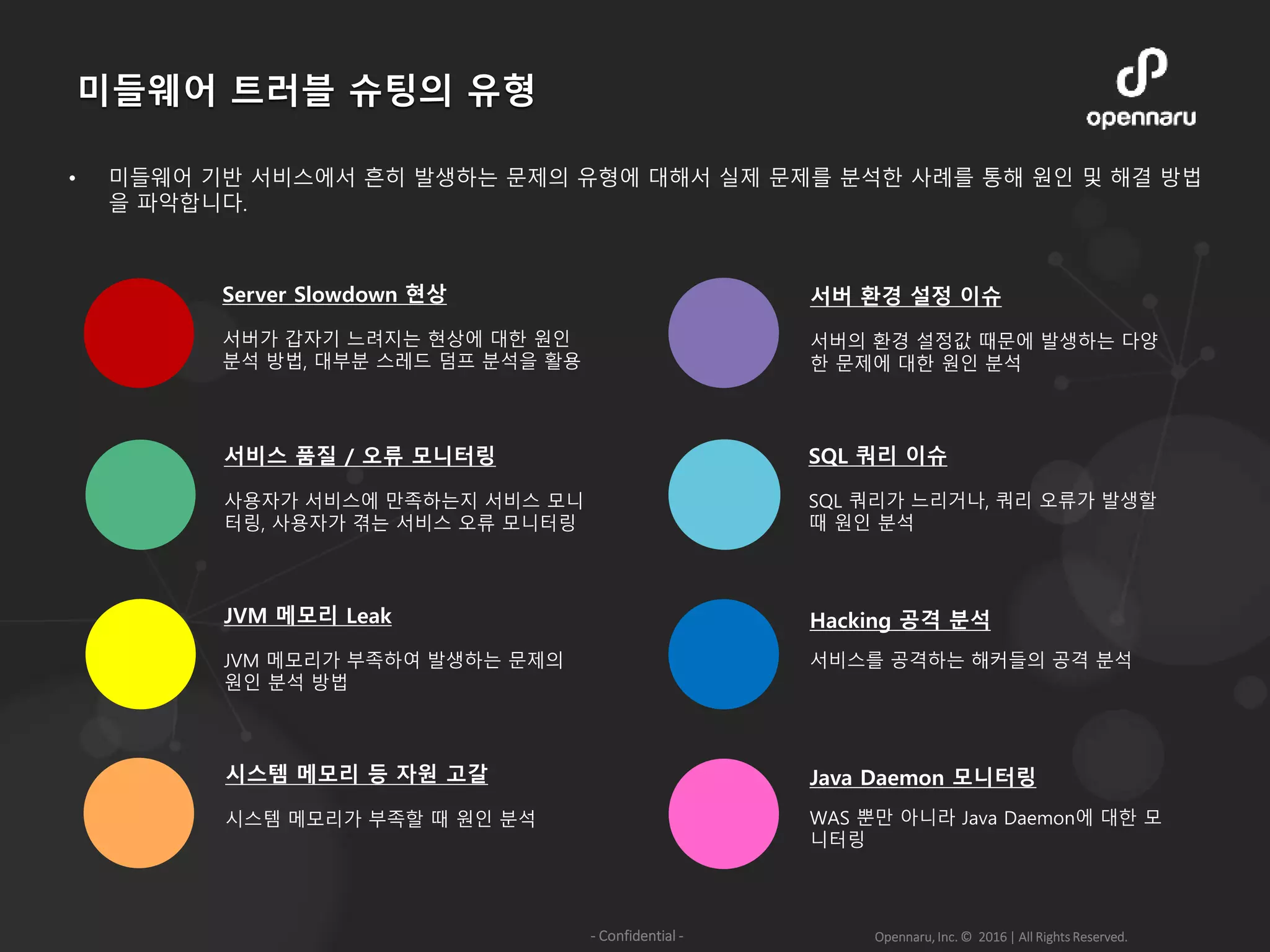 Opennaru, Inc. © 2016 | All Rights Reserved.- Confidential -
미들웨어 트러블 슈팅의 유형
• 미들웨어 기반 서비스에서 흔히 발생하는 문제의 유형에 대해서 실제 문제를 분석한 사례를 통해 원인 및 해결 방법
을 파악합니다.
Server Slowdown 현상
서버가 갑자기 느려지는 현상에 대한 원인
분석 방법, 대부분 스레드 덤프 분석을 활용
시스템 메모리 등 자원 고갈
시스템 메모리가 부족할 때 원인 분석
서비스 품질 / 오류 모니터링
사용자가 서비스에 만족하는지 서비스 모니
터링, 사용자가 겪는 서비스 오류 모니터링
서버 환경 설정 이슈
서버의 환경 설정값 때문에 발생하는 다양
한 문제에 대한 원인 분석
JVM 메모리 Leak
JVM 메모리가 부족하여 발생하는 문제의
원인 분석 방법
Hacking 공격 분석
서비스를 공격하는 해커들의 공격 분석
SQL 쿼리 이슈
SQL 쿼리가 느리거나, 쿼리 오류가 발생할
때 원인 분석
Java Daemon 모니터링
WAS 뿐만 아니라 Java Daemon에 대한 모
니터링
 