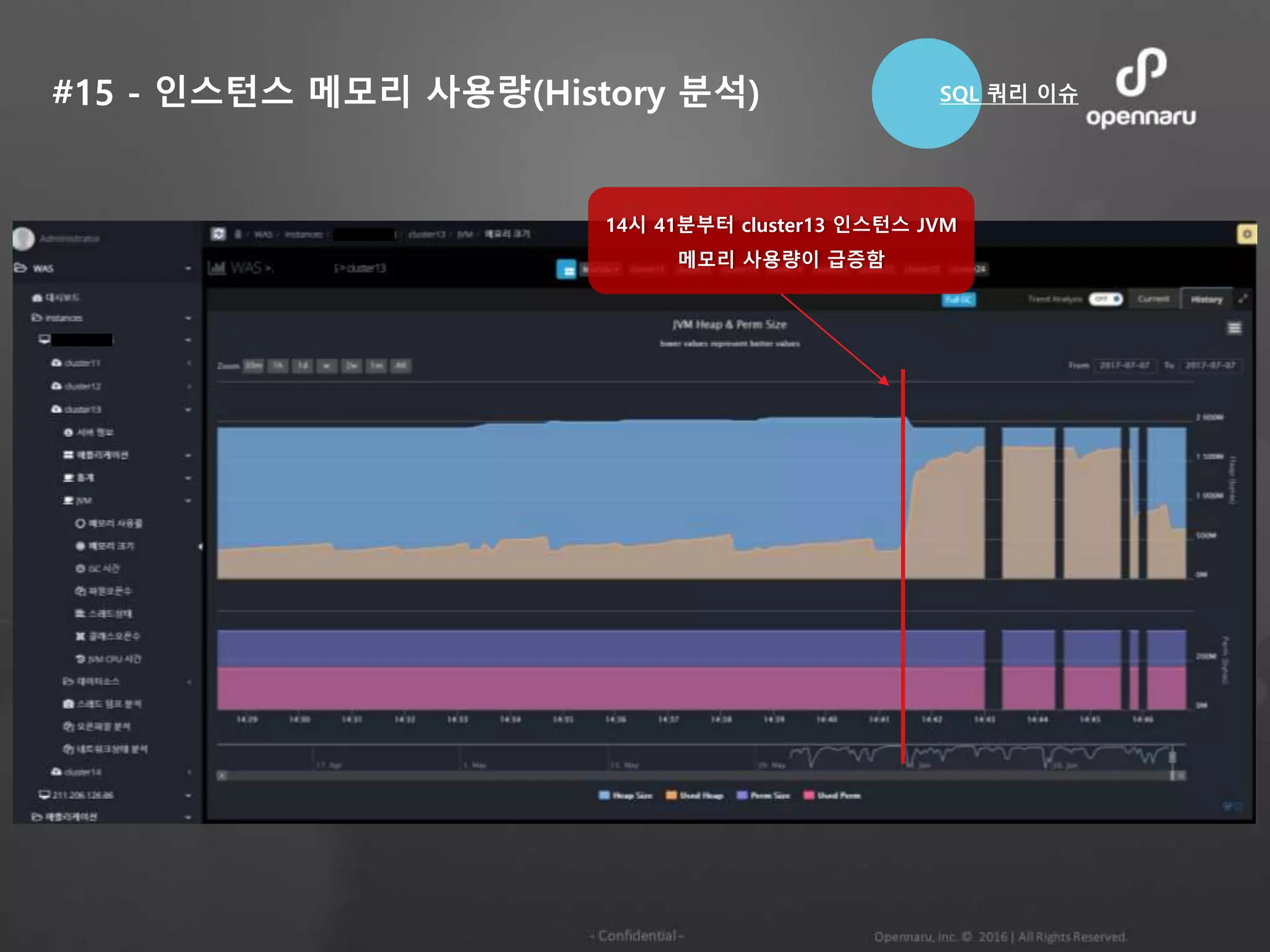 #15 - 인스턴스 메모리 사용량(History 분석)
14시 41분부터 cluster13 인스턴스 JVM
메모리 사용량이 급증함
SQL 쿼리 이슈
 